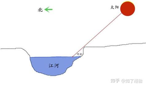 山北水南|为何说“山南水北谓之阳，山北水南谓之阴”，这句话何意？